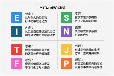 研究型代表人物|MBTI人格类型名人收集（持续更新~）